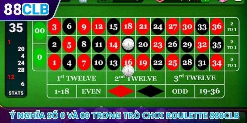 Giải thích ý nghĩa số 0 và 00 trong trò chơi roulette 888CLB