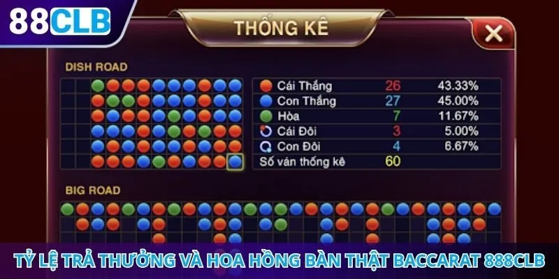 Tỷ lệ trả thưởng và hoa hồng bàn thật baccarat 888CLB